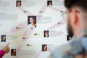 Map with pictures of people and text to it